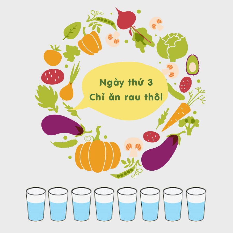 Thực đơn ngày tiếp theo, loại rau gợi ý: Đậu, cà chua, dưa leo, bắp cải, rau diếp. (Nguồn: Refinery29)